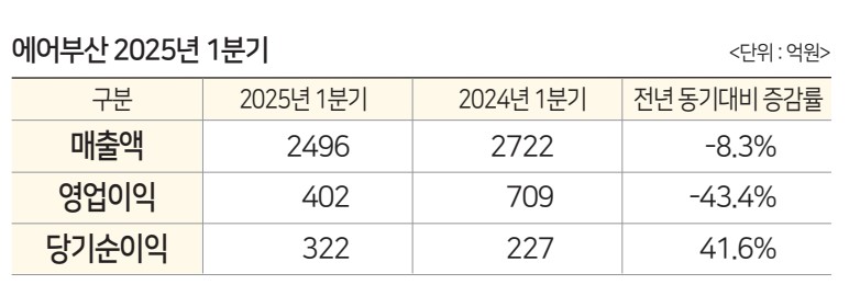 에디터 사진